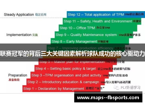 联赛冠军的背后三大关键因素解析球队成功的核心驱动力 联赛冠军的背后三大关键因素解析球队成功的核心驱动力