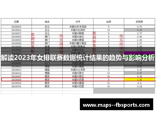 解读2023年女排联赛数据统计结果的趋势与影响分析