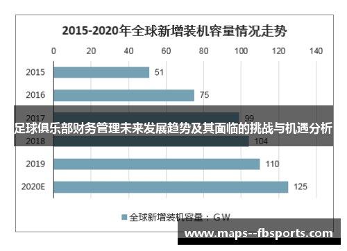 足球俱乐部财务管理未来发展趋势及其面临的挑战与机遇分析