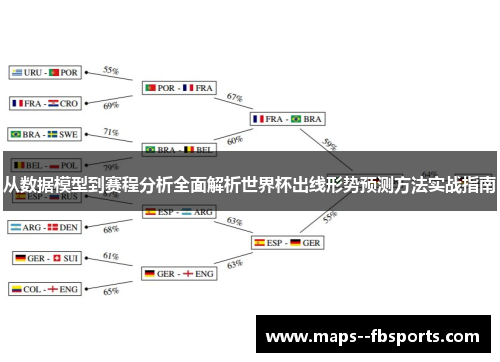 从数据模型到赛程分析全面解析世界杯出线形势预测方法实战指南